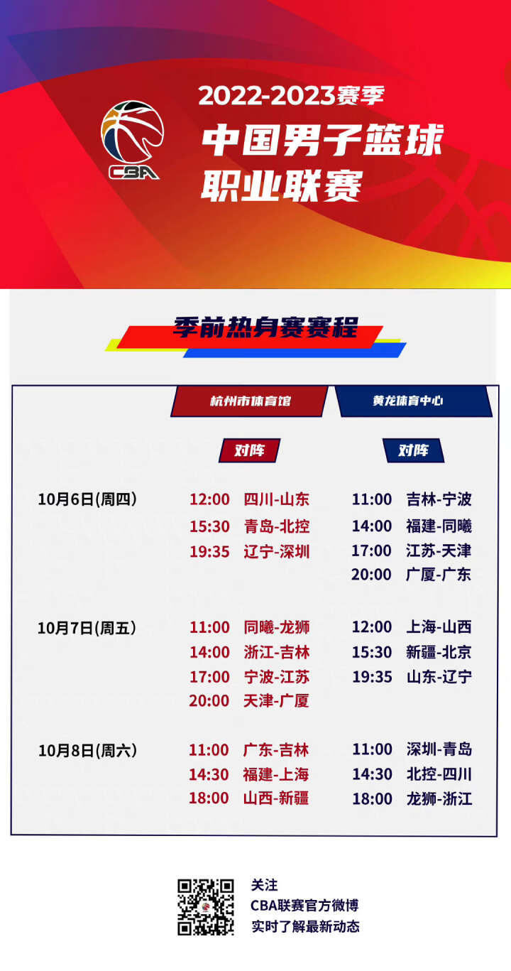 浪费点球的