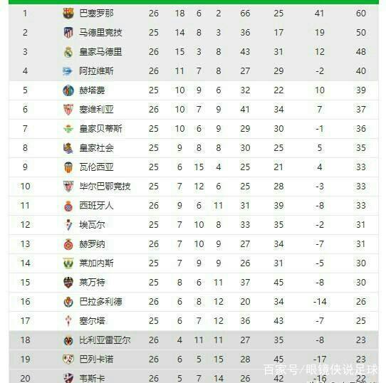 当他站在球